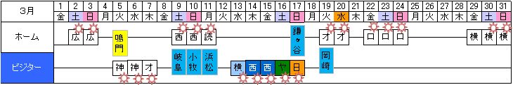 2013N3