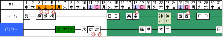 2013N5